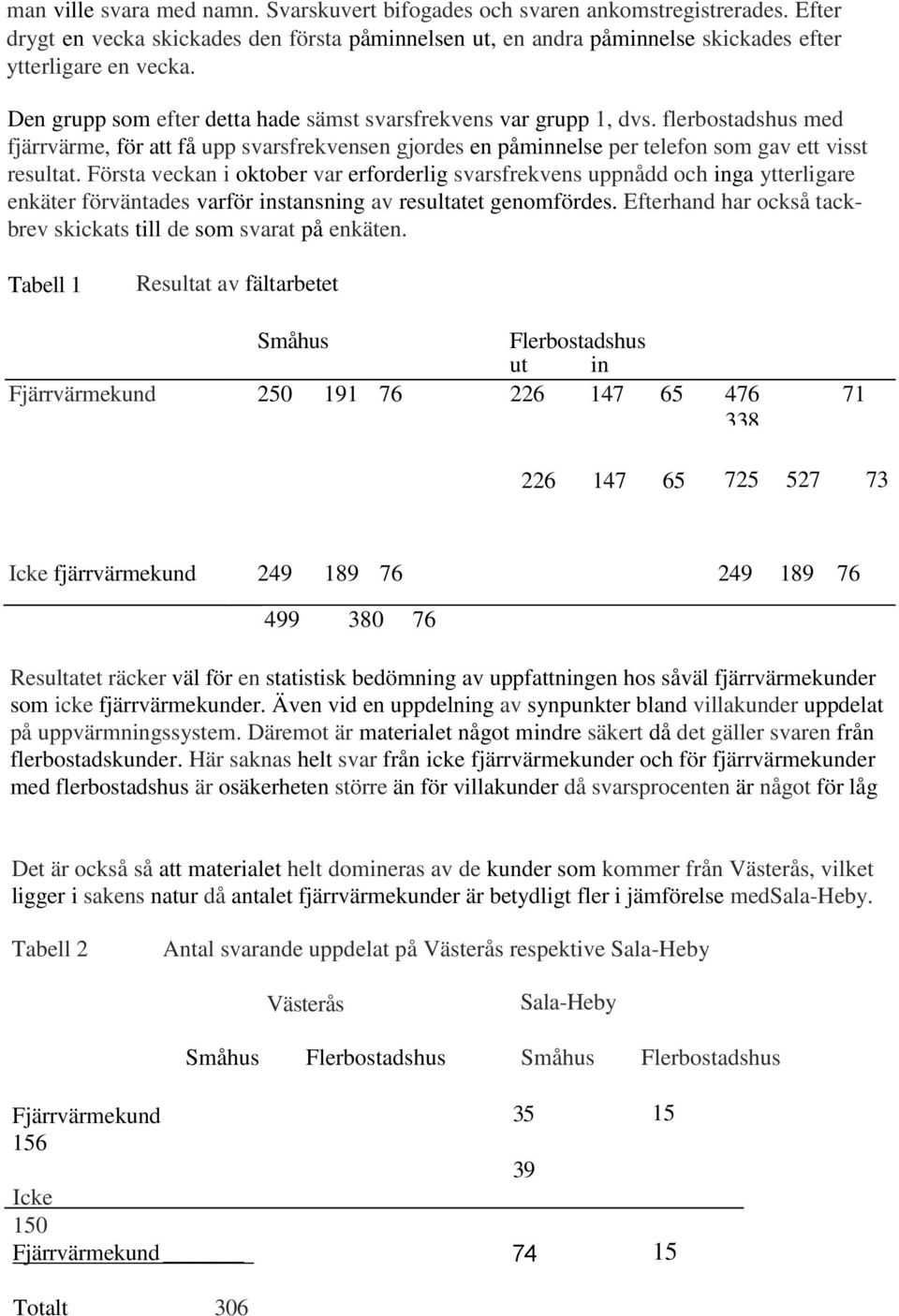 Första veckan i oktober var erforderlig svarsfrekvens uppnådd och inga ytterligare enkäter förväntades varför instansning av resultatet genomfördes.