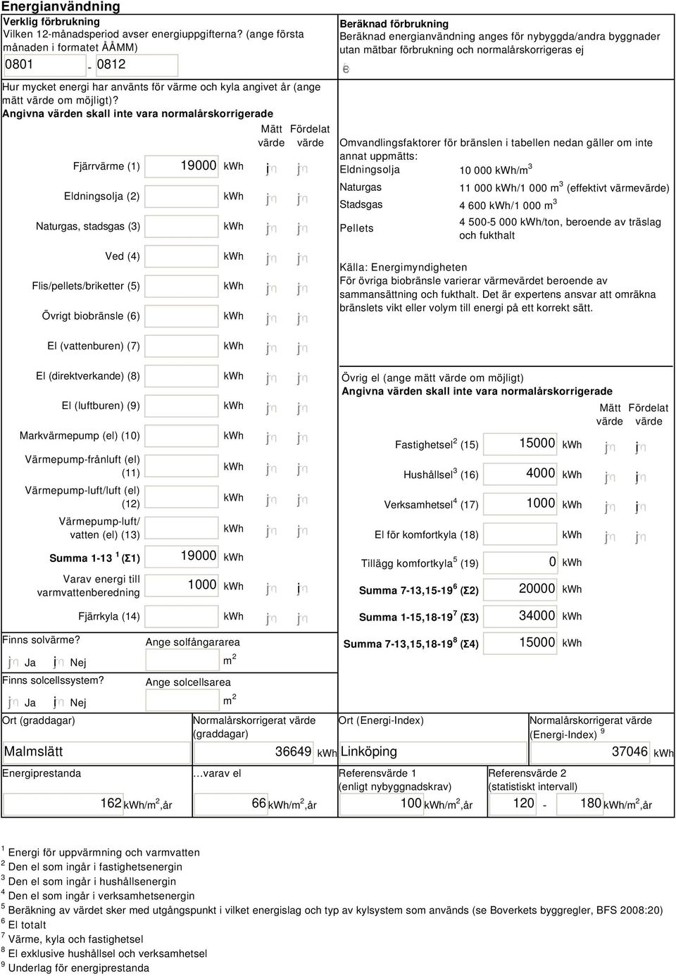 Angivna värden skall inte vara normalårskorrigerade Fjärrvärme () Eldningsolja (2) Naturgas, stadsgas (3) Ved (4) Flis/pellets/briketter (5) Övrigt biobränsle () 9000 i Mätt Fördelat värde värde