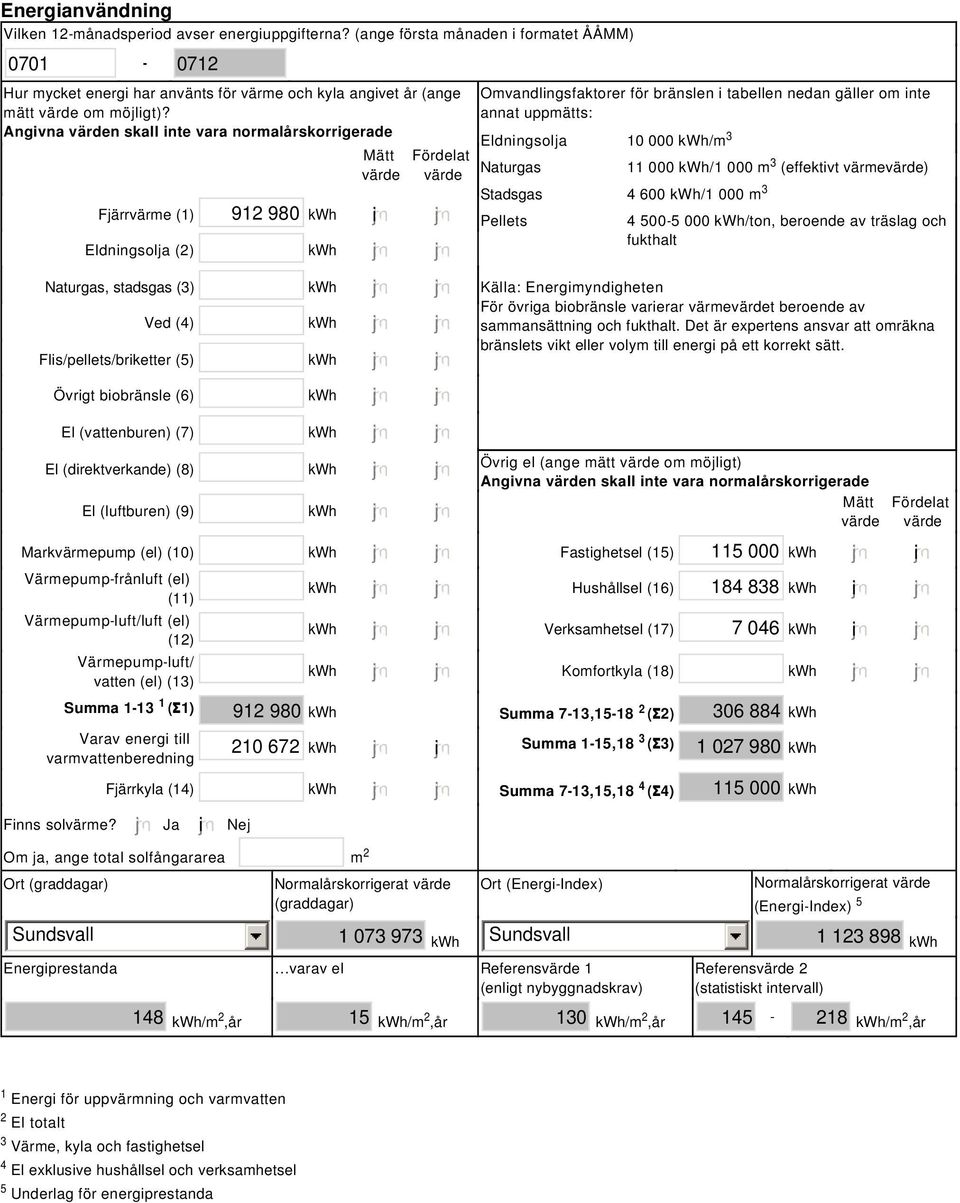 Angivna värden skall inte vara normalårskorrigerade Fjärrvärme (1) 912 980 kwh i Eldningsolja (2) kwh Naturgas, stadsgas (3) kwh Ved (4) kwh Flis/pellets/briketter (5) kwh Övrigt biobränsle (6) kwh