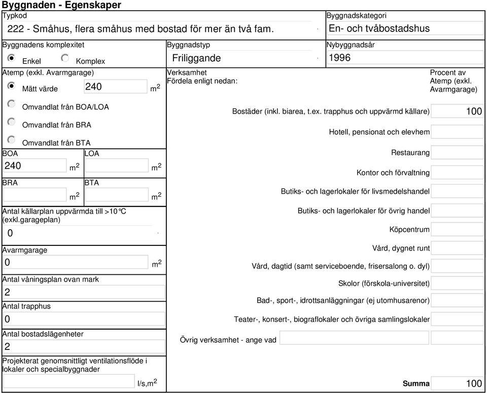 garageplan) 0 m 2 m 2 Byggnadstyp Friliggande Verksamhet Fördela enligt nedan: Byggnadskategori En- och tvåbostadshus Nybyggnadsår 1996 Procent av Atemp (exkl. Avarmgarage) Bostäder (inkl. biarea, t.