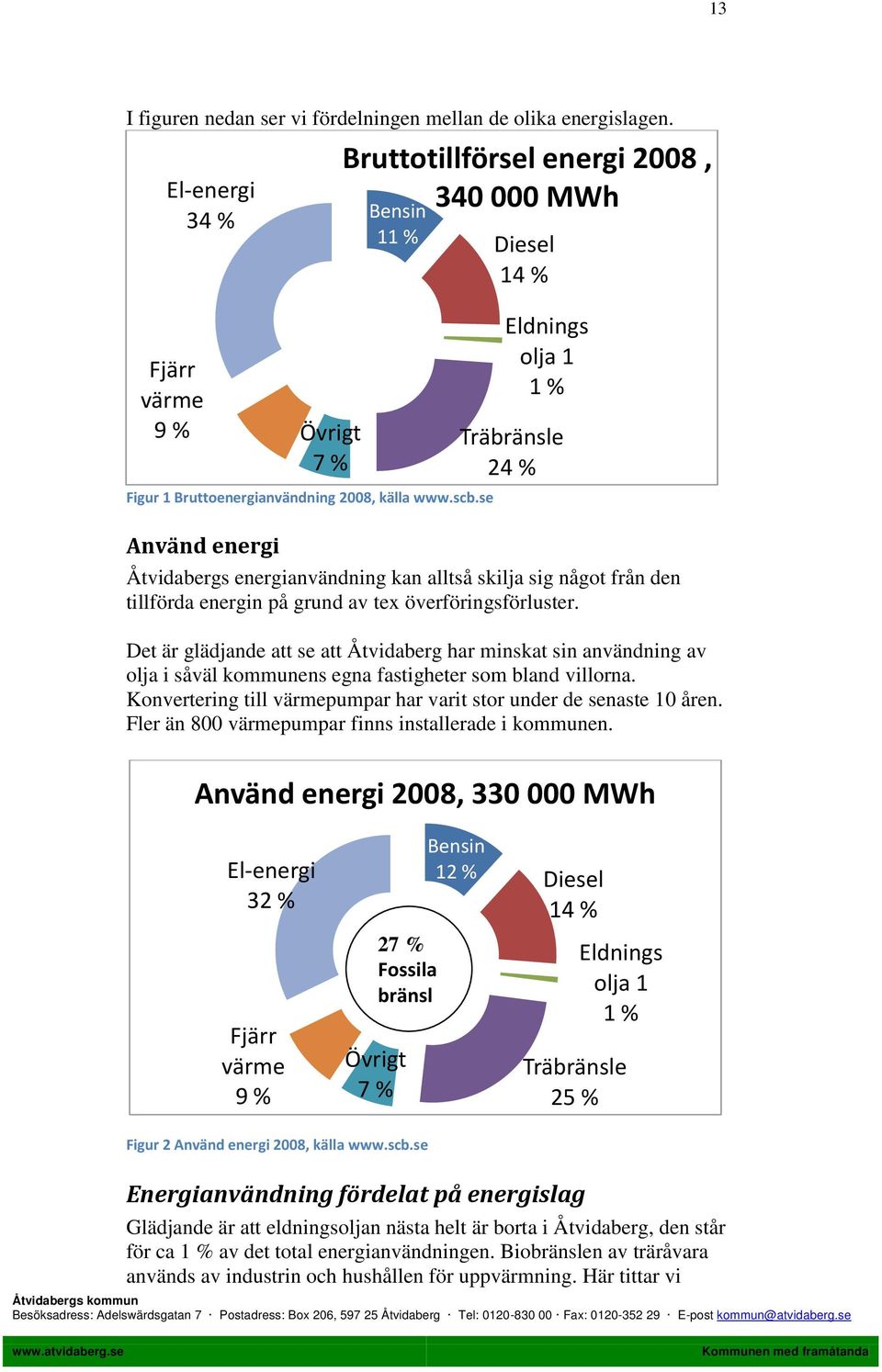 tillförda energin på grund av tex överföringsförluster. Det är glädjande att se att Åtvidaberg har minskat sin användning av olja i såväl kommunens egna fastigheter som bland villorna.