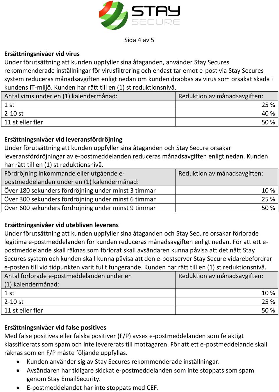 Antal virus under en (1) kalendermånad: 1 st 25 % 2-10 st 40 % 11 st eller fler 50 % Ersättningsnivåer vid leveransfördröjning Under förutsättning att kunden uppfyller sina åtaganden och Stay Secure