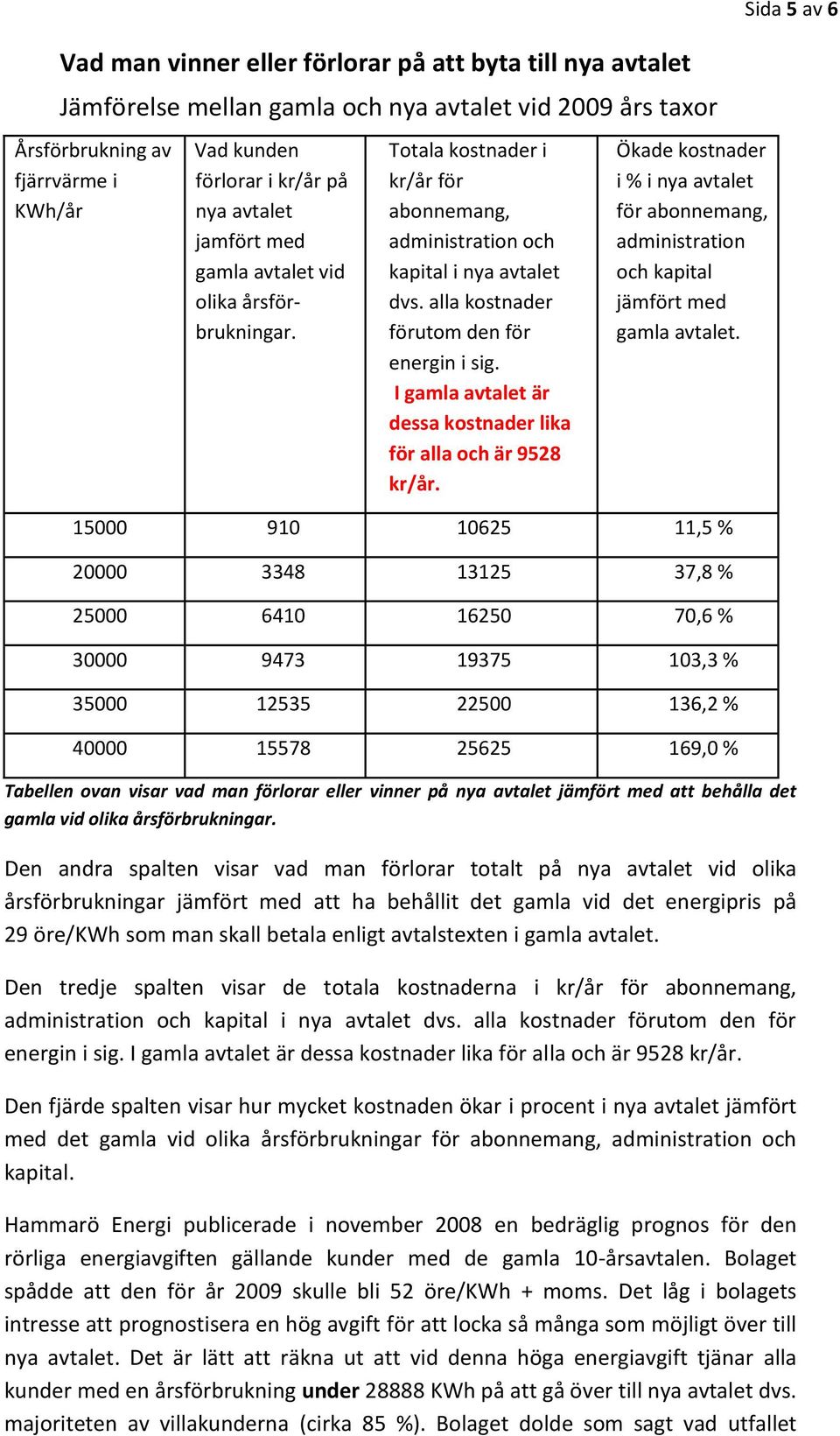 I gamla avtalet är dessa kostnader lika för alla och är 9528 kr/år. Ökade kostnader i % i nya avtalet för abonnemang, administration och kapital jämfört med gamla avtalet.