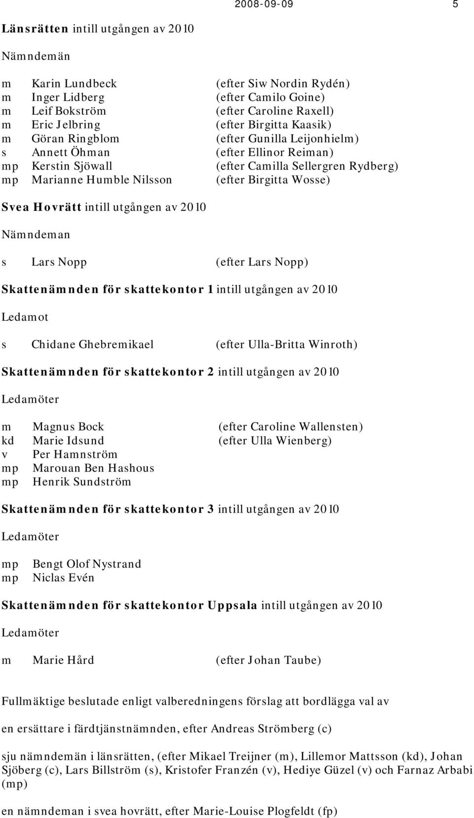 Wosse) Svea Hovrätt intill utgången av 2010 Nämndeman s Lars Nopp (efter Lars Nopp) Skattenämnden för skattekontor 1 intill utgången av 2010 Ledamot s Chidane Ghebremikael (efter Ulla-Britta Winroth)