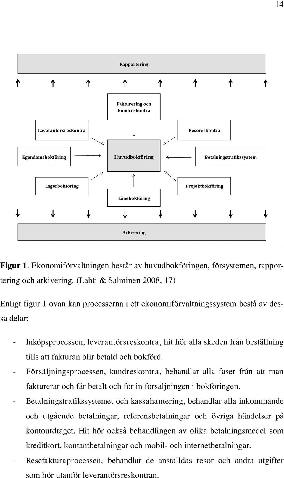 (Lahti & Salminen 2008, 17) Enligt figur 1 ovan kan processerna i ett ekonomiförvaltningssystem bestå av dessa delar; - Inköpsprocessen, leverantörsreskontra, hit hör alla skeden från beställning