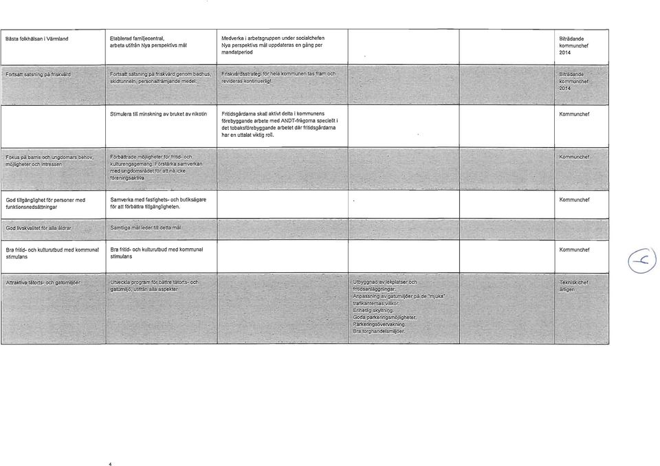 arbetsgruppen under socialchefen Nya perspektivs mål