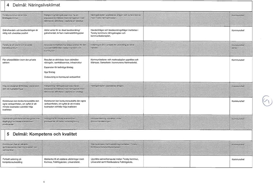 samhällsservice, infrastruktur tillämpas. Samarbete i kommunens Marknadsråd.