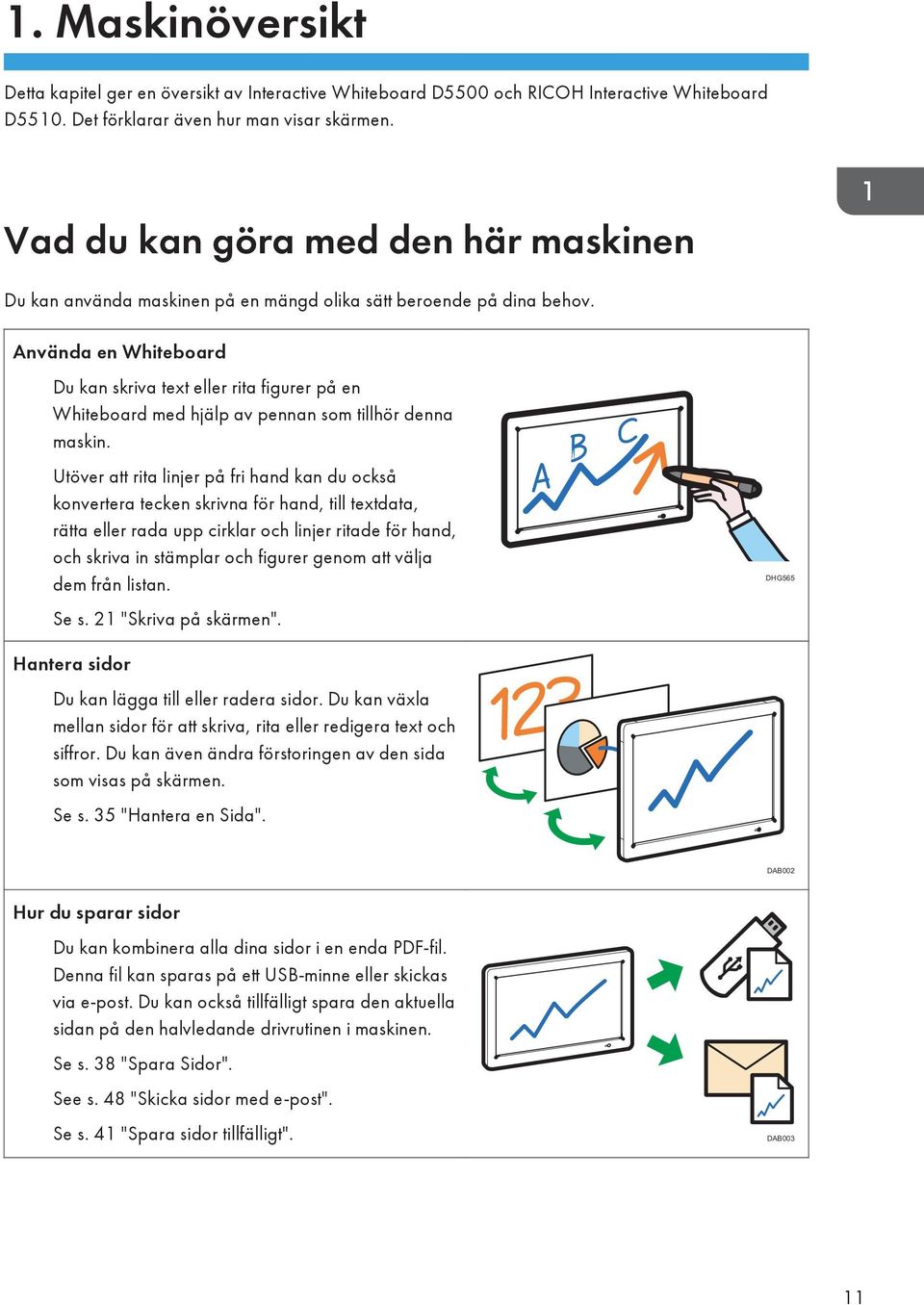 Använda en Whiteboard Du kan skriva text eller rita figurer på en Whiteboard med hjälp av pennan som tillhör denna maskin.