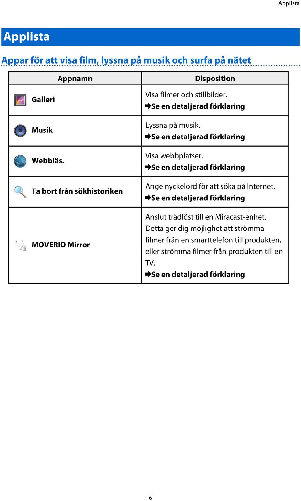 Se en detaljerad förklaring Visa webbplatser. Se en detaljerad förklaring Ange nyckelord för att söka på Internet.