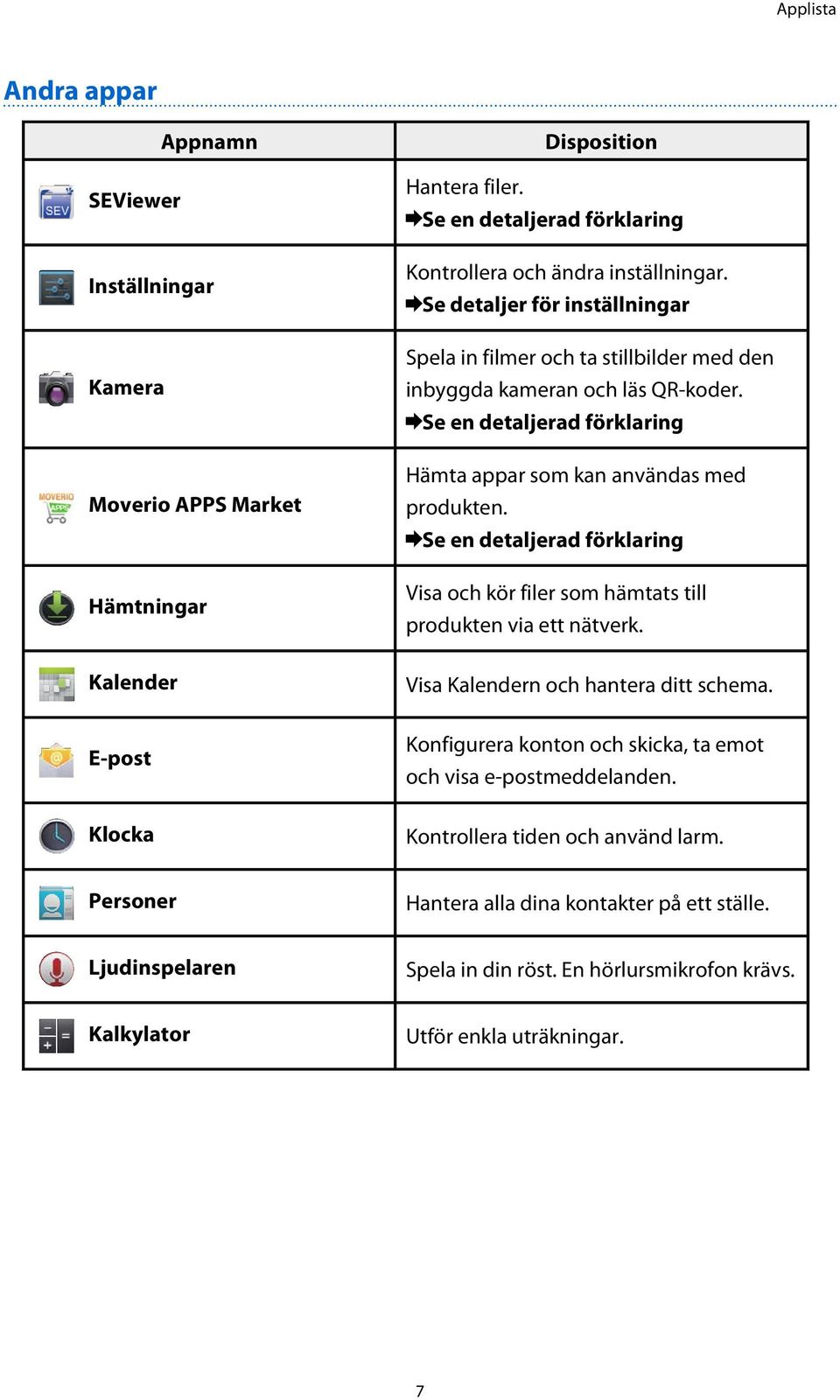 Se en detaljerad förklaring Visa och kör filer som hämtats till produkten via ett nätverk. Kalender Visa Kalendern och hantera ditt schema.