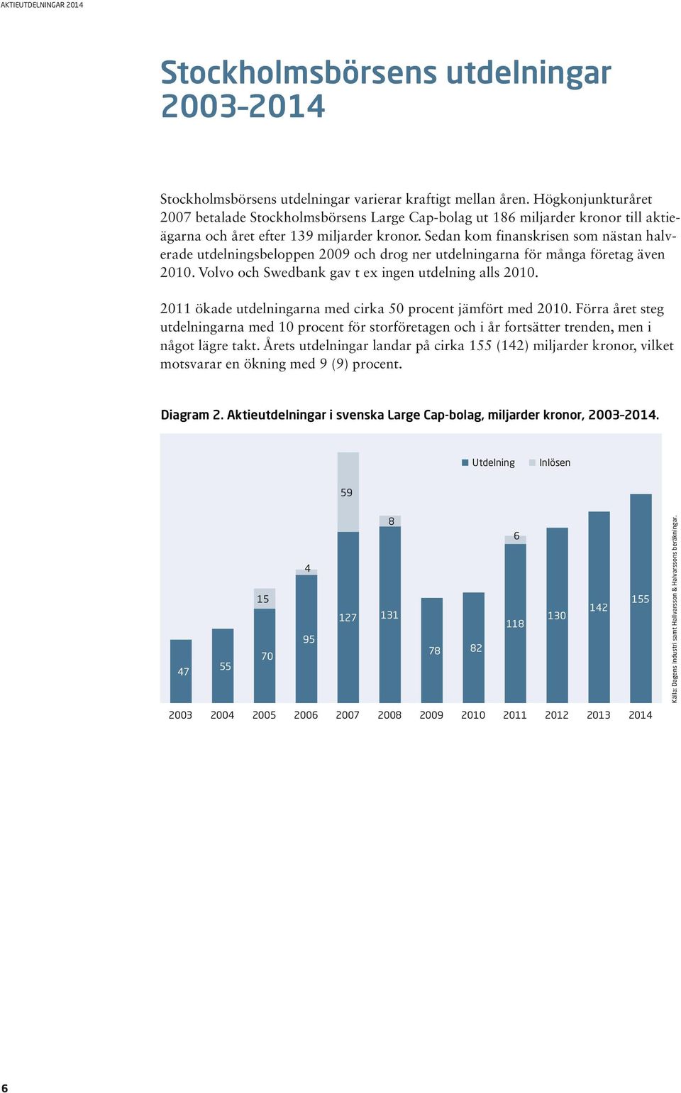 Sedan kom finanskrisen som nästan halverade utdelningsbeloppen 2009 och drog ner utdelningarna för många företag även 2010. Volvo och Swedbank gav t ex ingen utdelning alls 2010.