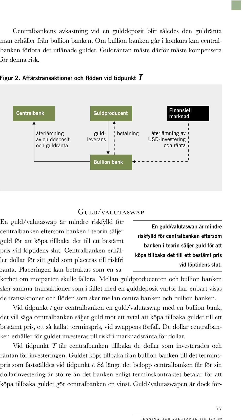 Affärstransaktioner och flöden vid tidpunkt T Centralbank Guldproducent Finansiell marknad återlämning av gulddeposit och guldränta guldleverans betalning återlämning av USD-investering och ränta