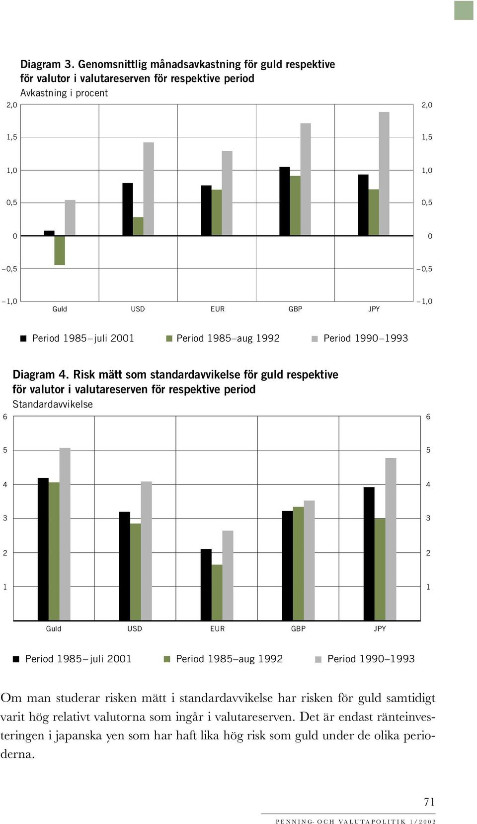 1,0 Period 1985 juli 2001 Period 1985 aug 1992 Period 1990 1993 6 Diagram 4.