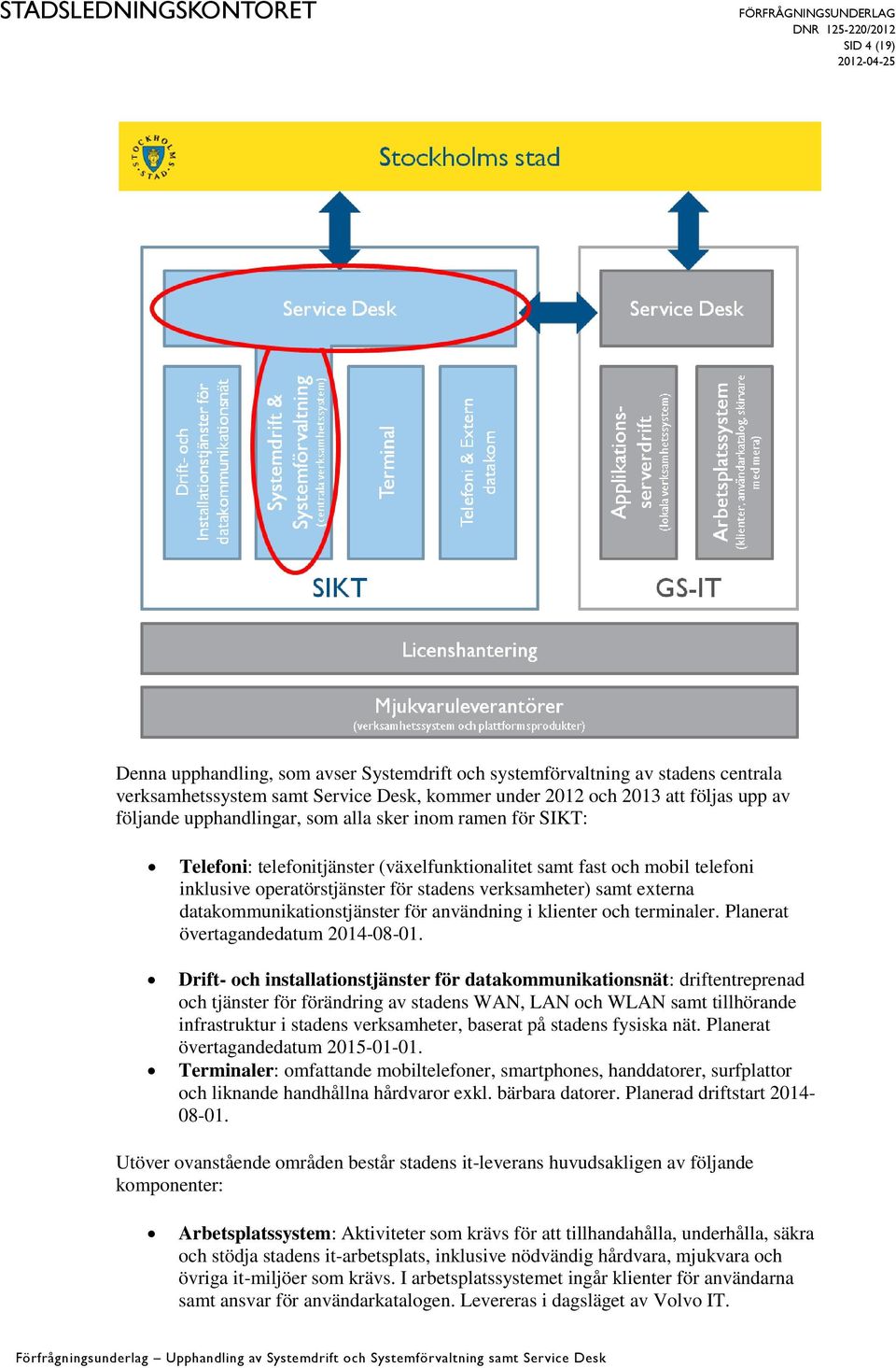 datakommunikationstjänster för användning i klienter och terminaler. Planerat övertagandedatum 2014-08-01.