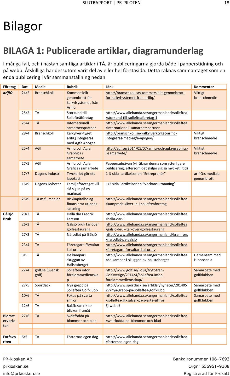 arifiq# 24/2 Branschkoll Kommersiellt genombrottför kalkylsystemetfrån Arifiq 25/2 TÅ Storkundtill Sollefteåföretag 25/4 TÅ Internationell samarbetspartner 28/4 Branschkoll Kalkylverktyget