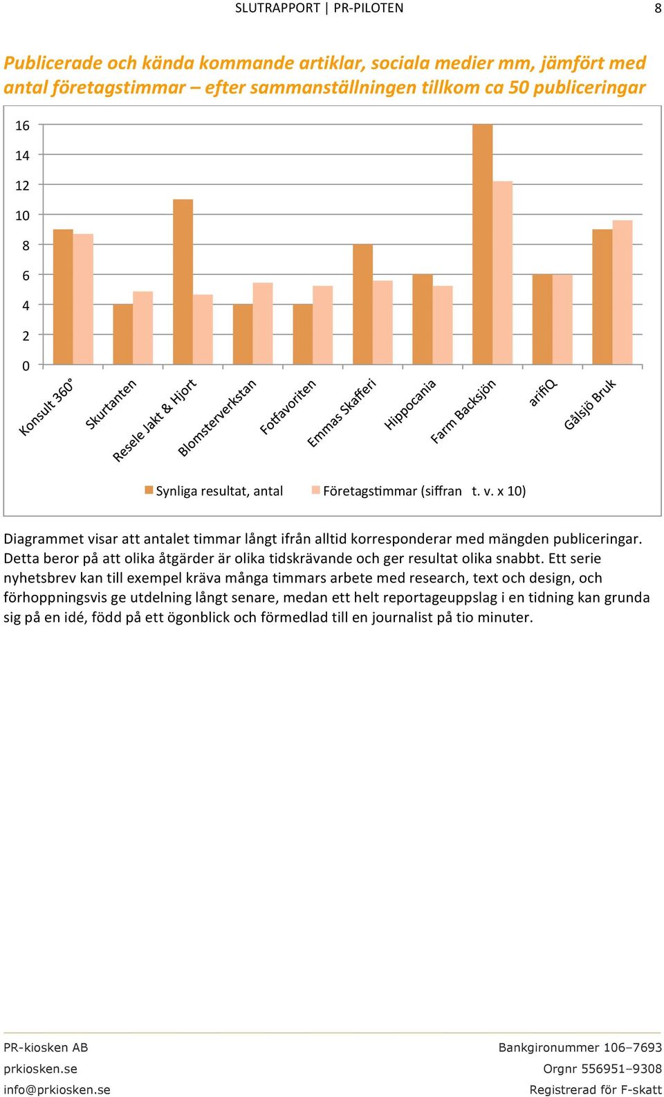 x10) Diagrammetvisarattantalettimmarlångtifrånalltidkorresponderarmedmängdenpubliceringar.