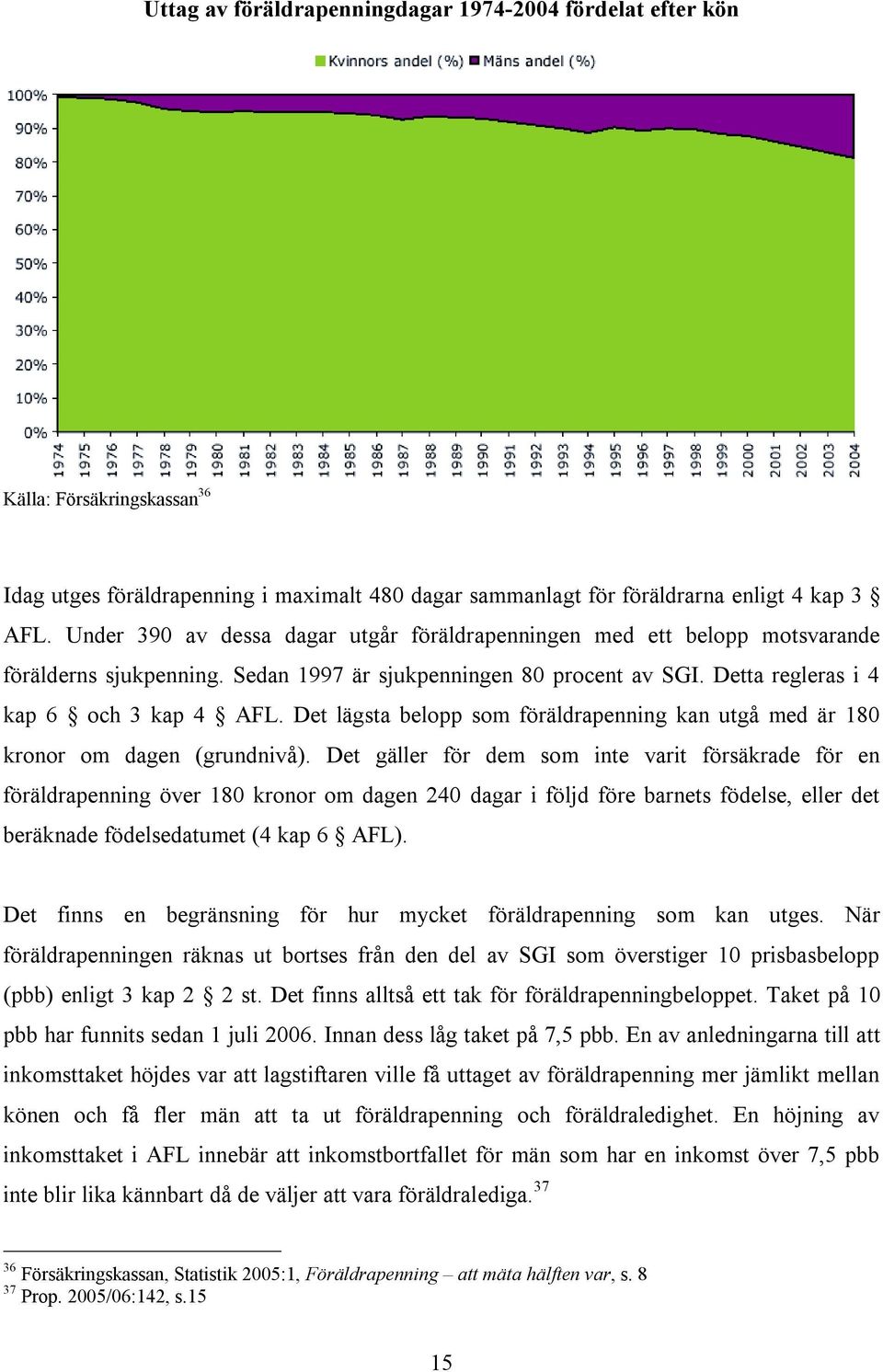 Det lägsta belopp som föräldrapenning kan utgå med är 180 kronor om dagen (grundnivå).