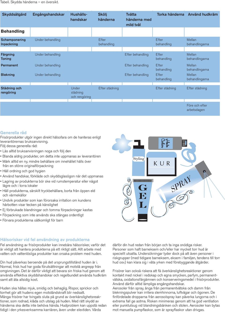 behandling behandling behandlingarna Färgning Under behandling Efter behandling Efter Mellan Toning behandling behandlingarna Permanent Under behandling Efter behandling Efter Mellan behandling