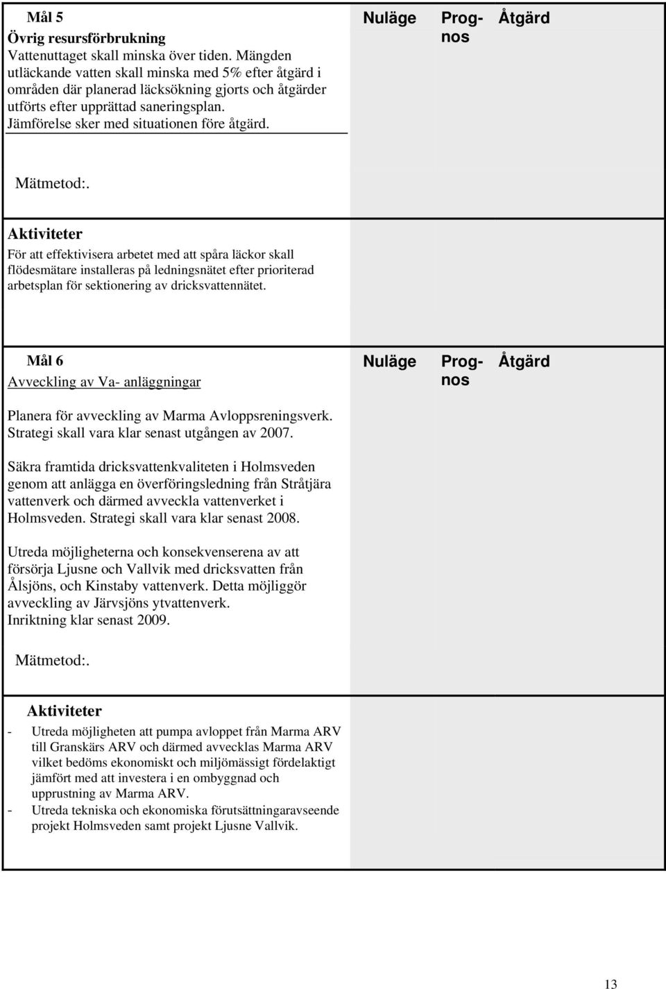 Nuläge Prognos Mätmetod:. För att effektivisera arbetet med att spåra läckor skall flödesmätare installeras på ledningsnätet efter prioriterad arbetsplan för sektionering av dricksvattennätet.