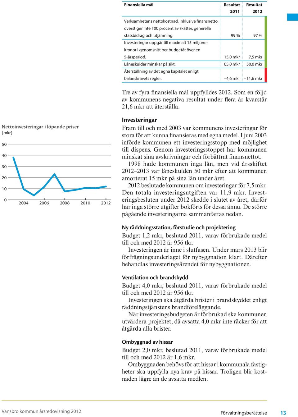 65,0 mkr 50,0 mkr Återställning av det egna kapitalet enligt balanskravets regler.