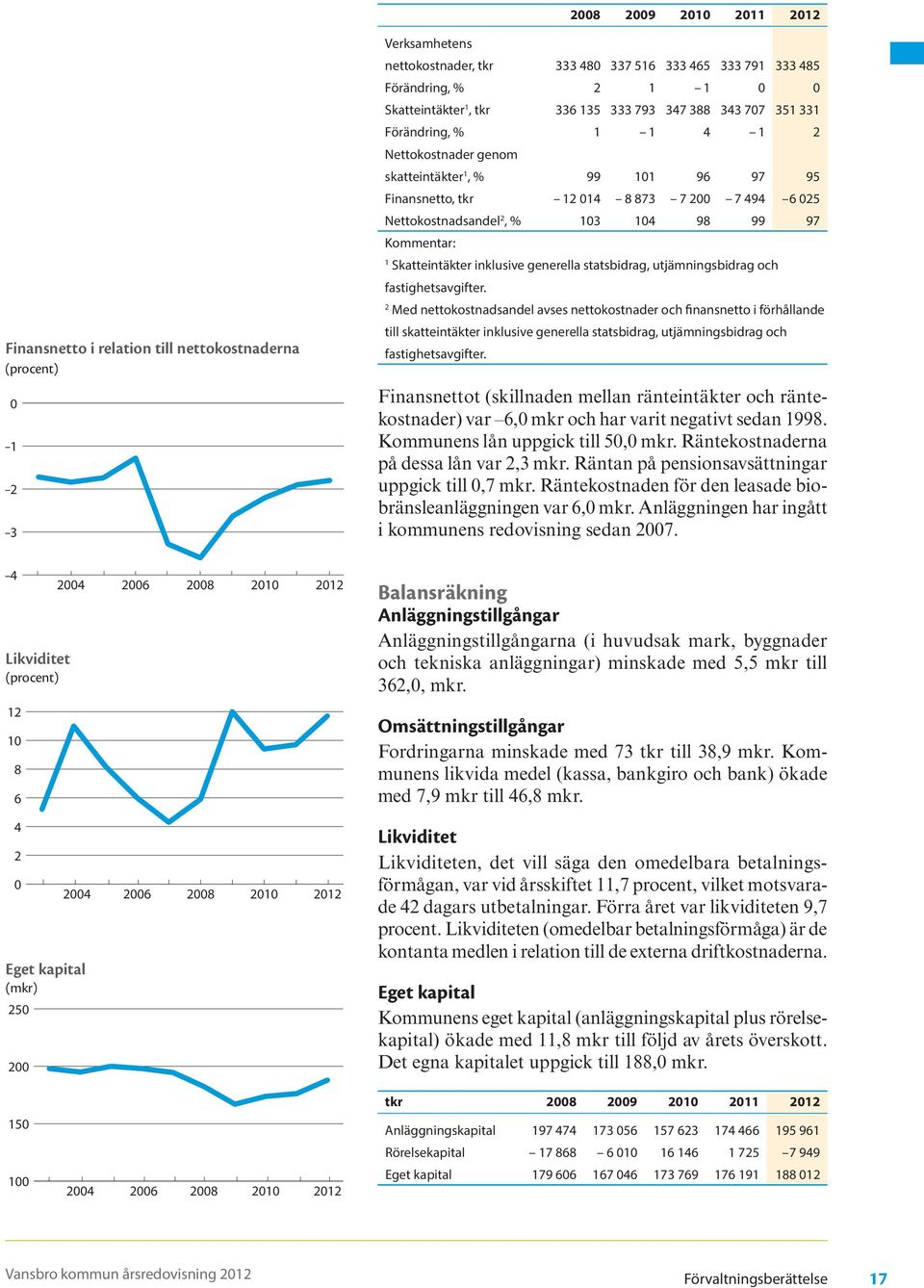 statsbidrag, utjämningsbidrag och fastighetsavgifter.