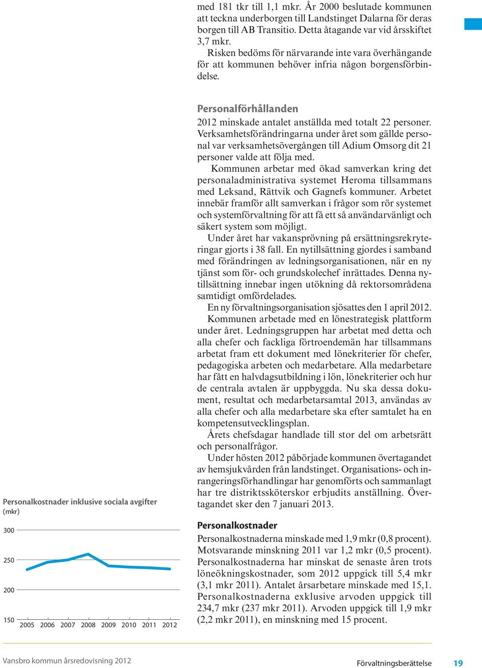 Personalkostnader inklusive sociala avgifter (mkr) 300 250 200 150 2005 2006 2007 2008 2009 2010 2011 Personalförhållanden minskade antalet anställda med totalt 22 personer.