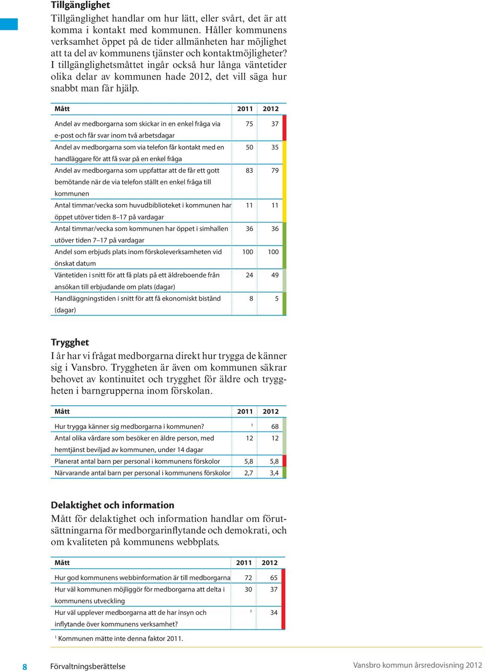 I tillgänglighetsmåttet ingår också hur långa väntetider olika delar av kommunen hade, det vill säga hur snabbt man får hjälp.