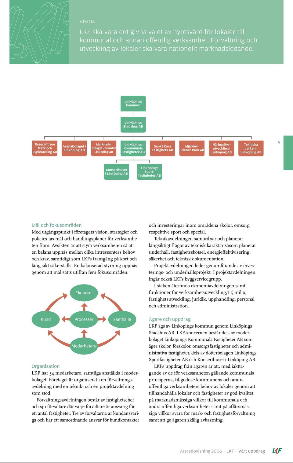 Fastighets AB Mjärdevi Science Park AB Näringslivsutveckling verken i i Linköping AB Tekniska Tekniska verken i Linköping AB 9 Konserthuset i Linköping AB Linköpings Sportfastigheter AB Mål och