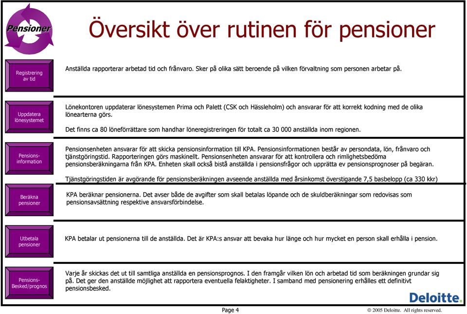 Det finns ca 80 löneförrättare som handhar löneregistreringen för totalt ca 0 000 anställda inom regionen. ansvarar för att skicka pensionsinformation till KPA.