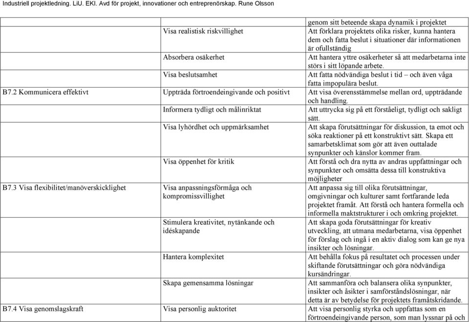 2 Kommunicera effektivt Uppträda förtroendeingivande och positivt Att visa överensstämmelse mellan ord, uppträdande och handling.