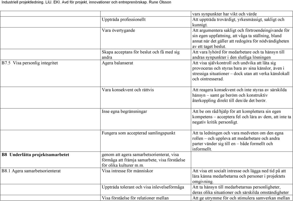 Skapa acceptans för beslut och få med sig andra Att vara lyhörd för medarbetare och ta hänsyn till andras synpunkter i den slutliga lösningen B7.