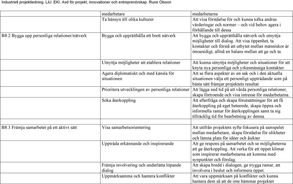 Att visa öppenhet, ta kontakter och förstå att utbytet mellan människor är ömsesidigt, alltså en balans mellan att ge och ta.