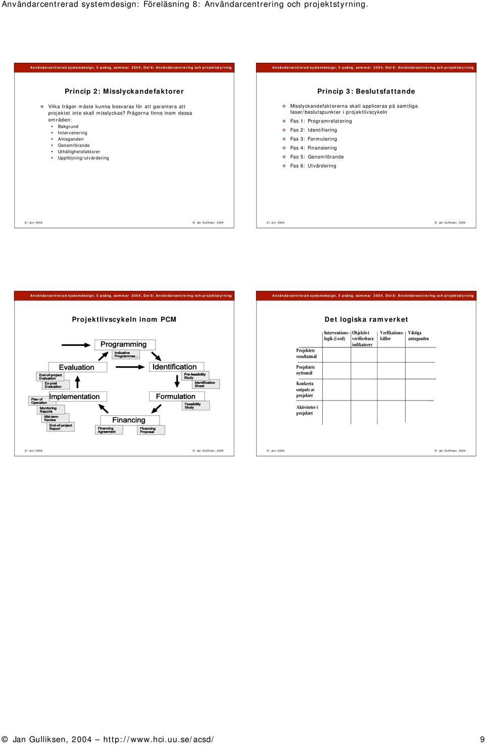 appliceras på samtliga faser/beslutspunkter i projektlivscykeln Fas 1: Programrelatering Fas 2: Identifiering Fas 3: Formulering Fas 4: Finansiering Fas 5: Genomförande Fas 6: Utvärdering