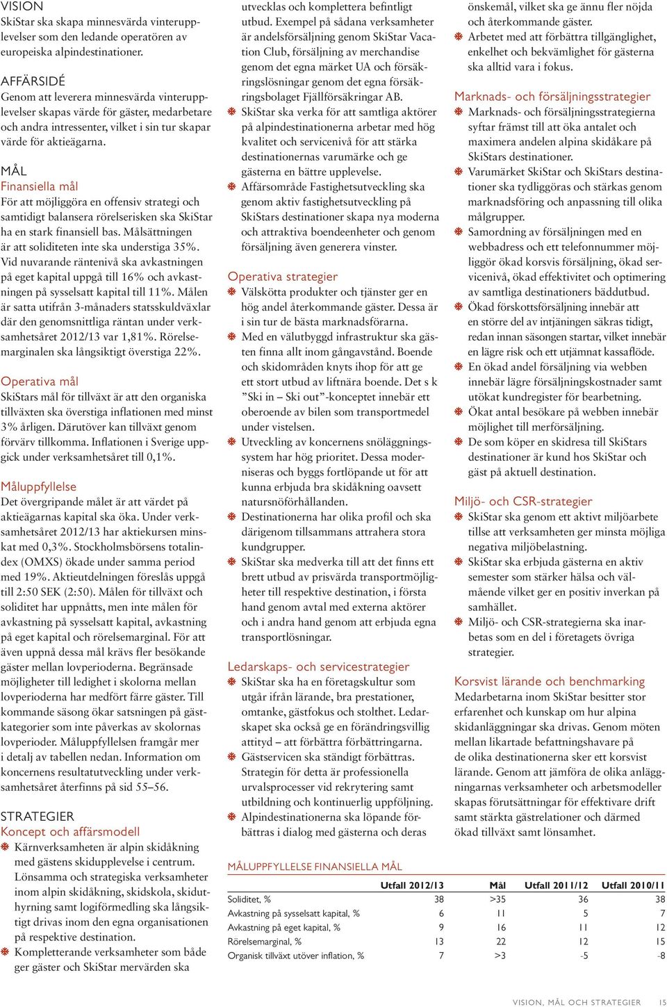 MÅL Finansiella mål För att möjliggöra en offensiv strategi och samtidigt balansera rörelserisken ska SkiStar ha en stark finansiell bas. Målsättningen är att soliditeten inte ska understiga 35%.
