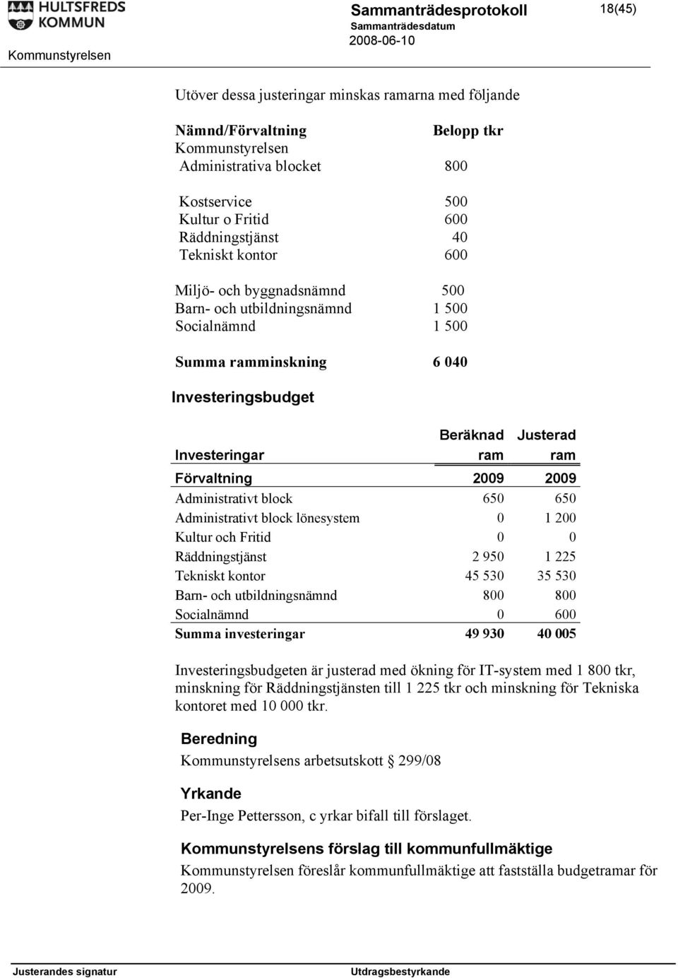 Administrativt block 650 650 Administrativt block lönesystem 0 1 200 Kultur och Fritid 0 0 Räddningstjänst 2 950 1 225 Tekniskt kontor 45 530 35 530 Barn- och utbildningsnämnd 800 800 Socialnämnd 0