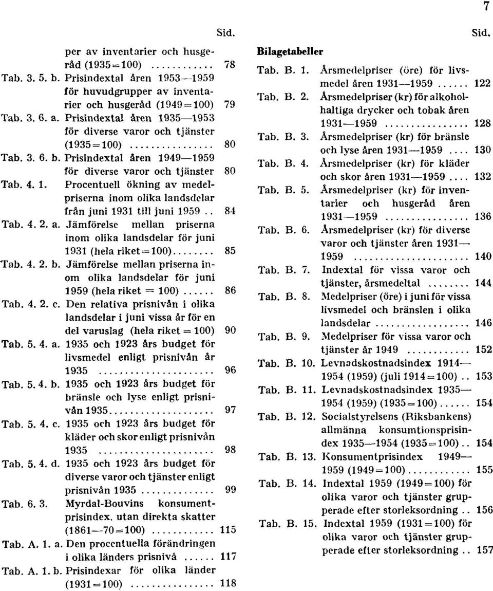 4.2.b. Jämförelse mellan priserna inom olika landsdelar för juni 1959 (hela riket = 100) 86 Tab. 4.2.c.