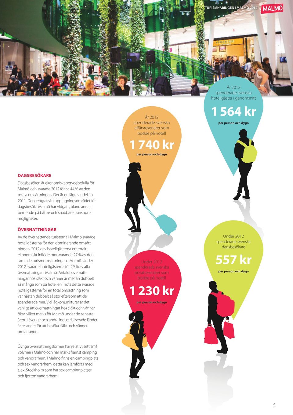 Det geografiska upptagningsområdet för dagsbesök i Malmö har vidgats, bland annat beroende på bättre och snabbare transportmöjligheter.