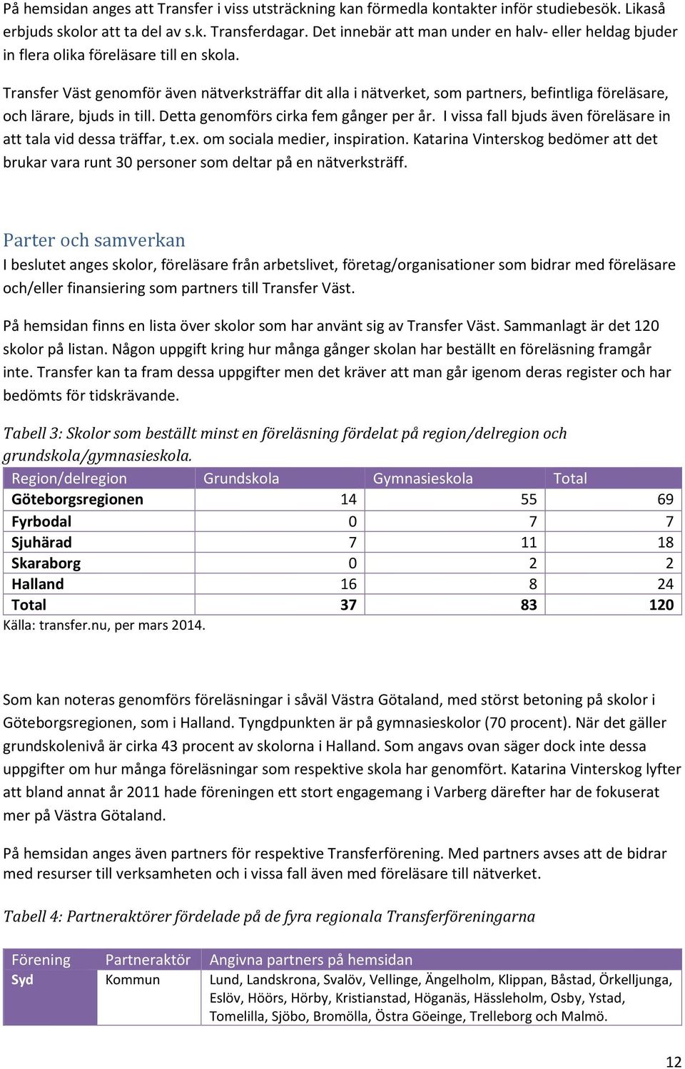 Transfer Väst genomför även nätverksträffar dit alla i nätverket, som partners, befintliga föreläsare, och lärare, bjuds in till. Detta genomförs cirka fem gånger per år.