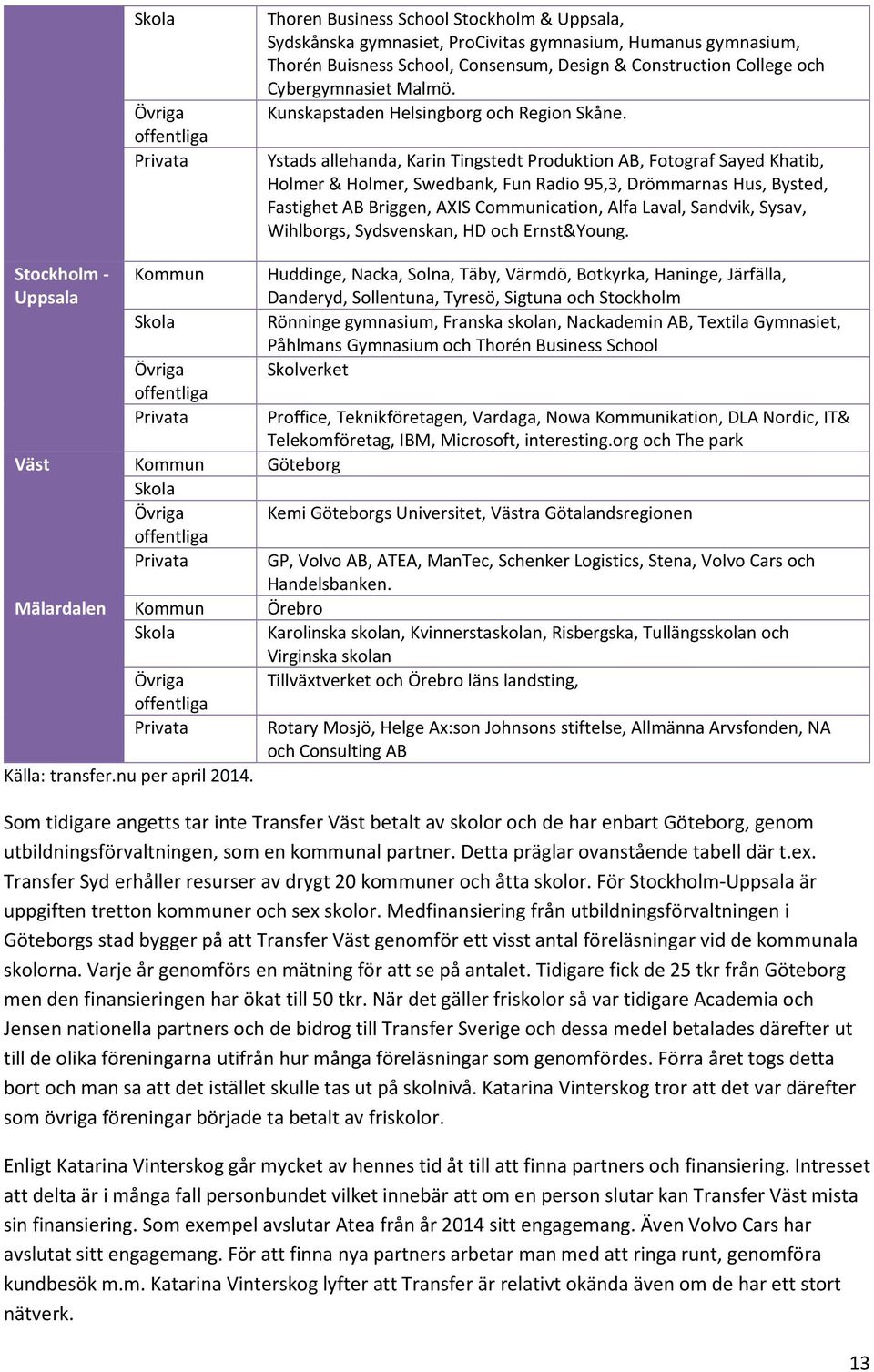 Ystads allehanda, Karin Tingstedt Produktion AB, Fotograf Sayed Khatib, Holmer & Holmer, Swedbank, Fun Radio 95,3, Drömmarnas Hus, Bysted, Fastighet AB Briggen, AXIS Communication, Alfa Laval,