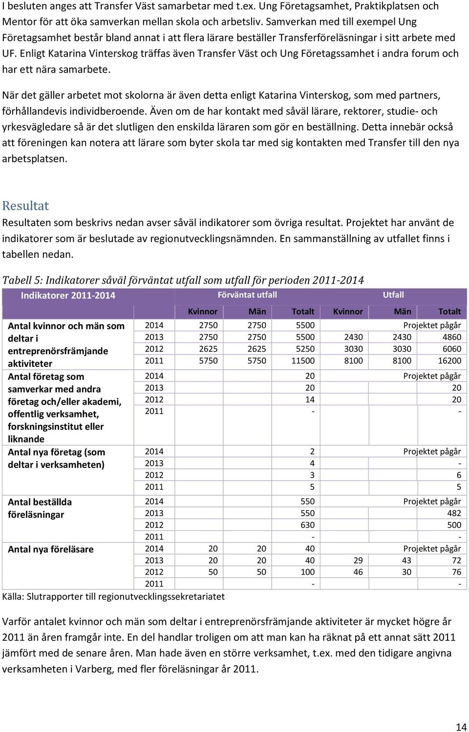 Enligt Katarina Vinterskog träffas även Transfer Väst och Ung Företagssamhet i andra forum och har ett nära samarbete.