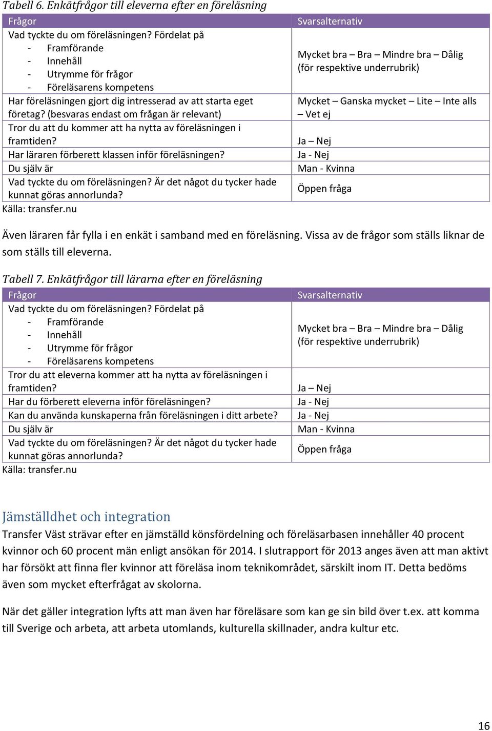 (besvaras endast om frågan är relevant) Tror du att du kommer att ha nytta av föreläsningen i framtiden? Har läraren förberett klassen inför föreläsningen? Du själv är Vad tyckte du om föreläsningen?