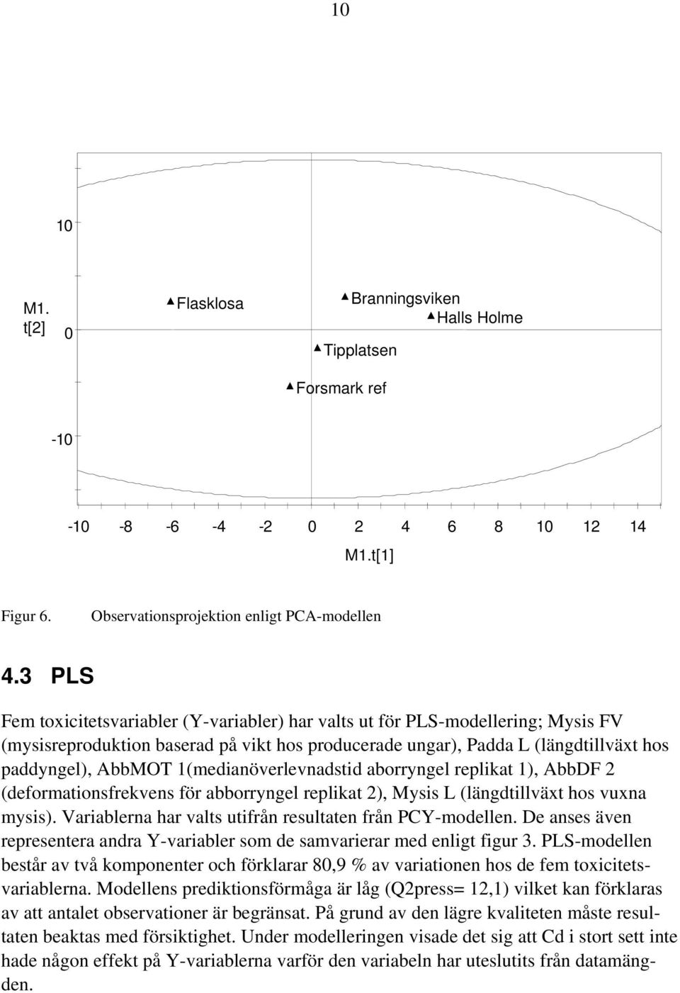 1(medianöverlevnadstid aborryngel replikat 1), AbbDF 2 (deformationsfrekvens för abborryngel replikat 2), Mysis L (längdtillväxt hos vuxna mysis).