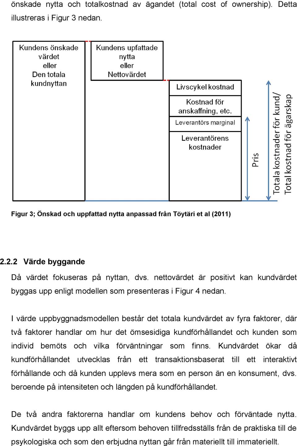 I värde uppbyggnadsmodellen består det totala kundvärdet av fyra faktorer, där två faktorer handlar om hur det ömsesidiga kundförhållandet och kunden som individ bemöts och vilka förväntningar som