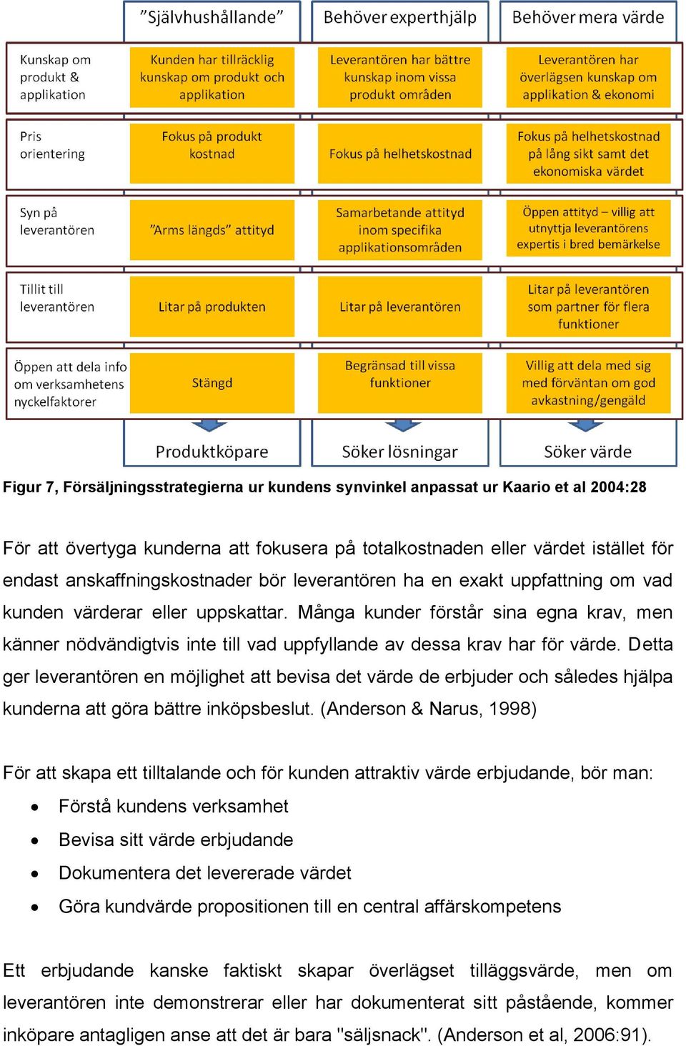 Detta ger leverantören en möjlighet att bevisa det värde de erbjuder och således hjälpa kunderna att göra bättre inköpsbeslut.