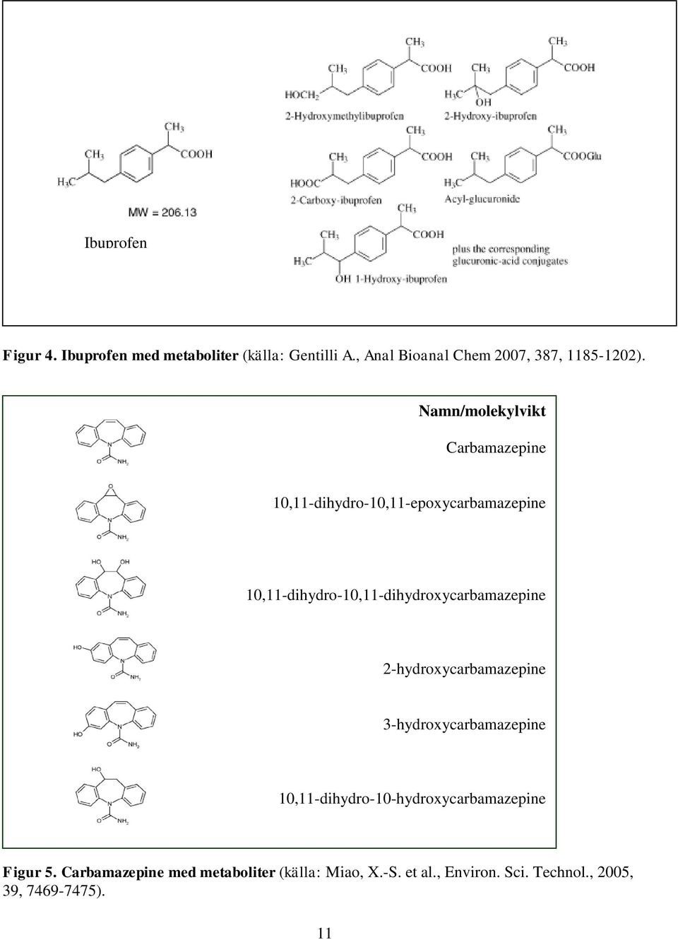 Namn/molekylvikt Carbamazepine 10,11-dihydro-10,11-epoxycarbamazepine