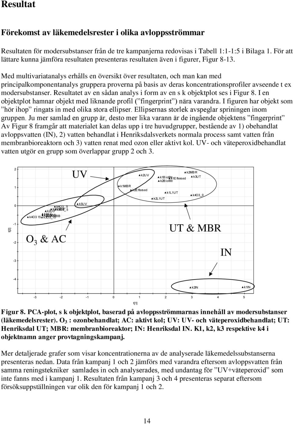 Med multivariatanalys erhålls en översikt över resultaten, och man kan med principalkomponentanalys gruppera proverna på basis av deras koncentrationsprofiler avseende t ex modersubstanser.