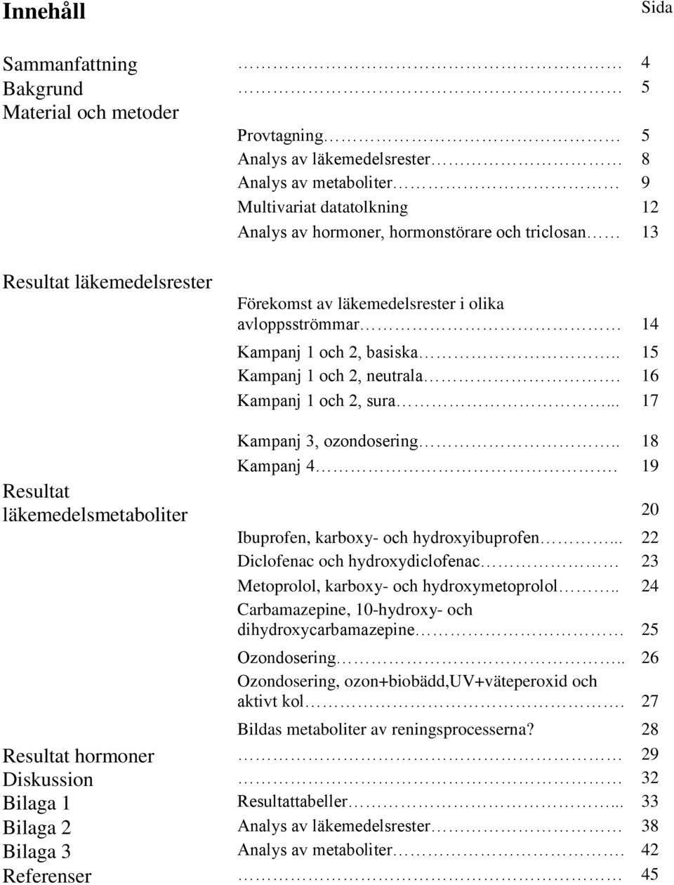 .. 17 Kampanj 3, ozondosering.. 18 Kampanj 4. 19 Resultat läkemedelsmetaboliter 20 Ibuprofen, karboxy- och hydroxyibuprofen.