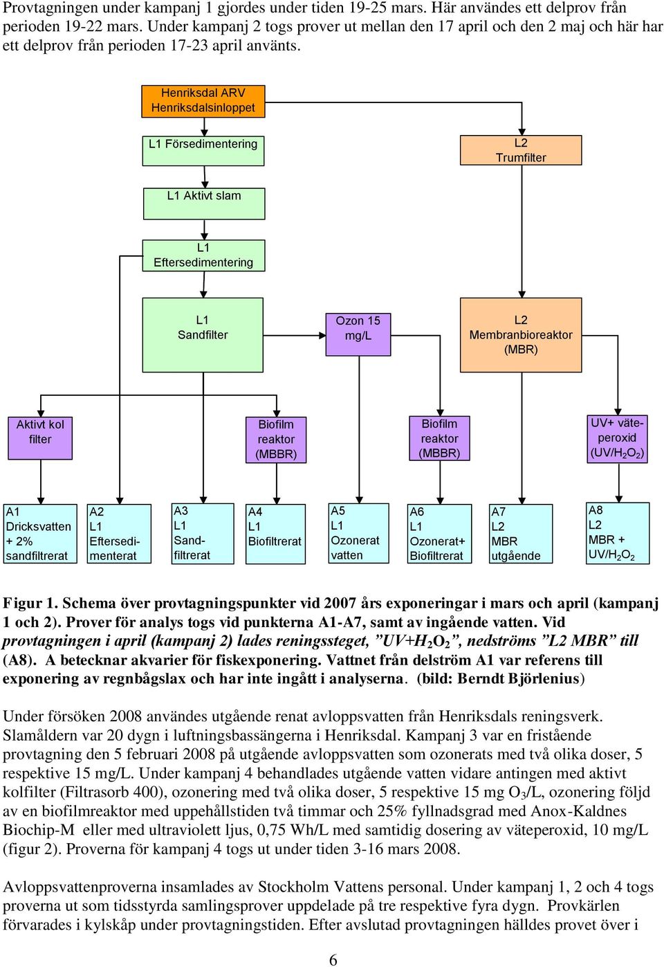 Henriksdal ARV Henriksdalsinloppet L1 Försedimentering L2 Trumfilter L1 Aktivt slam L1 Eftersedimentering L1 Sandfilter Ozon 15 mg/l L2 Membranbioreaktor (MBR) Aktivt kol filter Biofilm reaktor