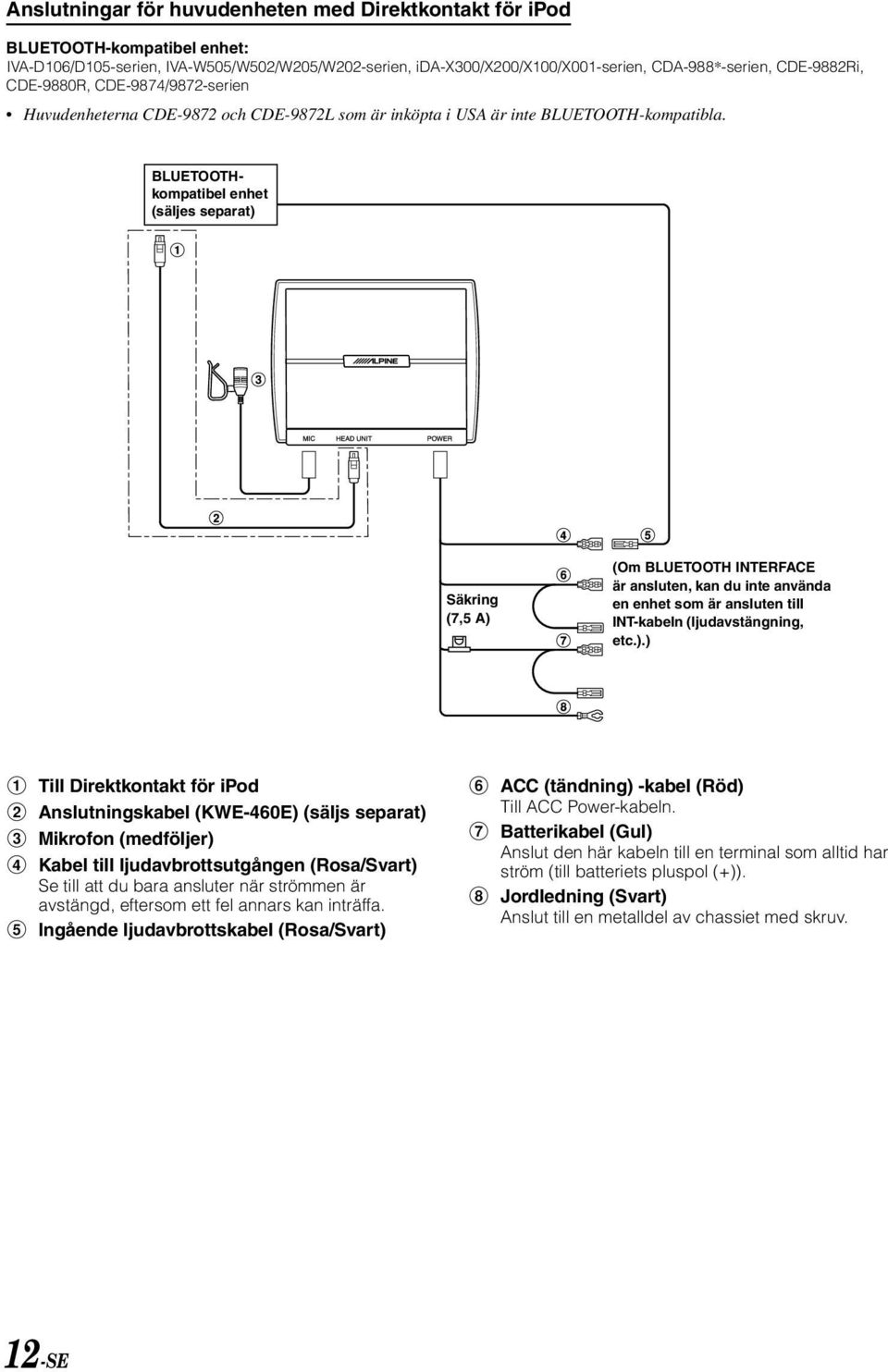 BLUETOOTHkompatibel enhet (säljes separat) 