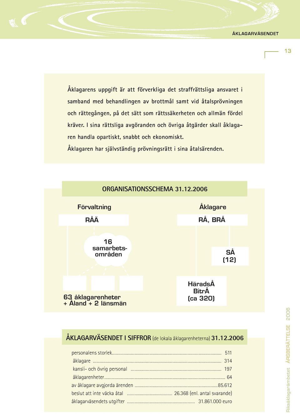 ORGANISATIONSSCHEMA 31.12.